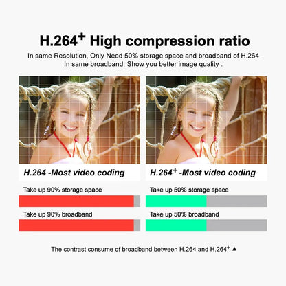Jennov A95 Cámara de Seguridad 4K PoE